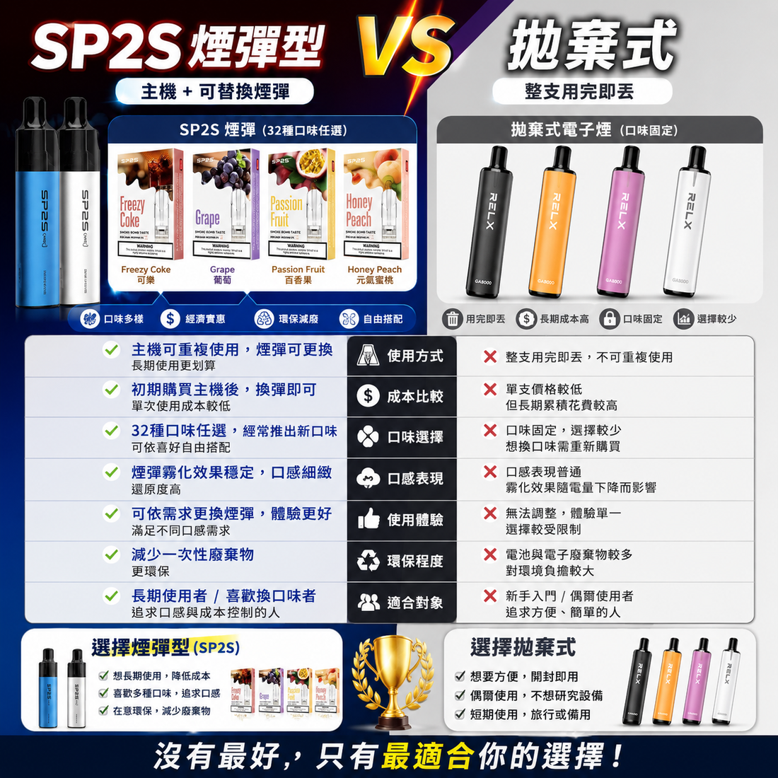 拋棄式 vs 主機型電子煙｜成本、體驗與使用邏輯完整對比（2026）