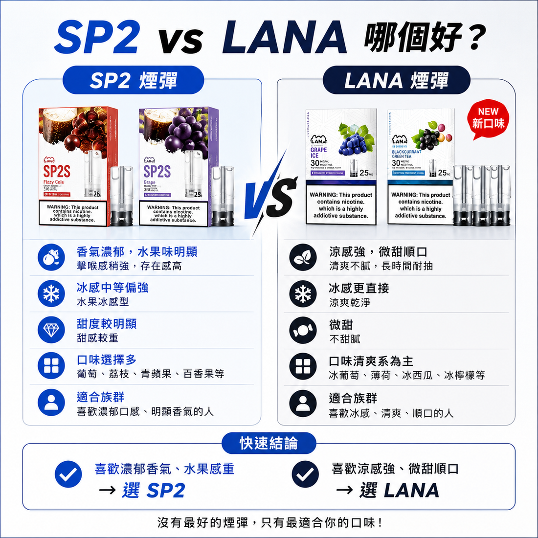 SP2 vs Lana 哪個好？口感、冰感、順口度完整比較（2026）